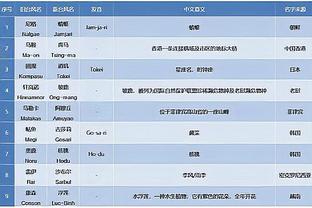 沃格尔谈失利：我们现在的防守不够好